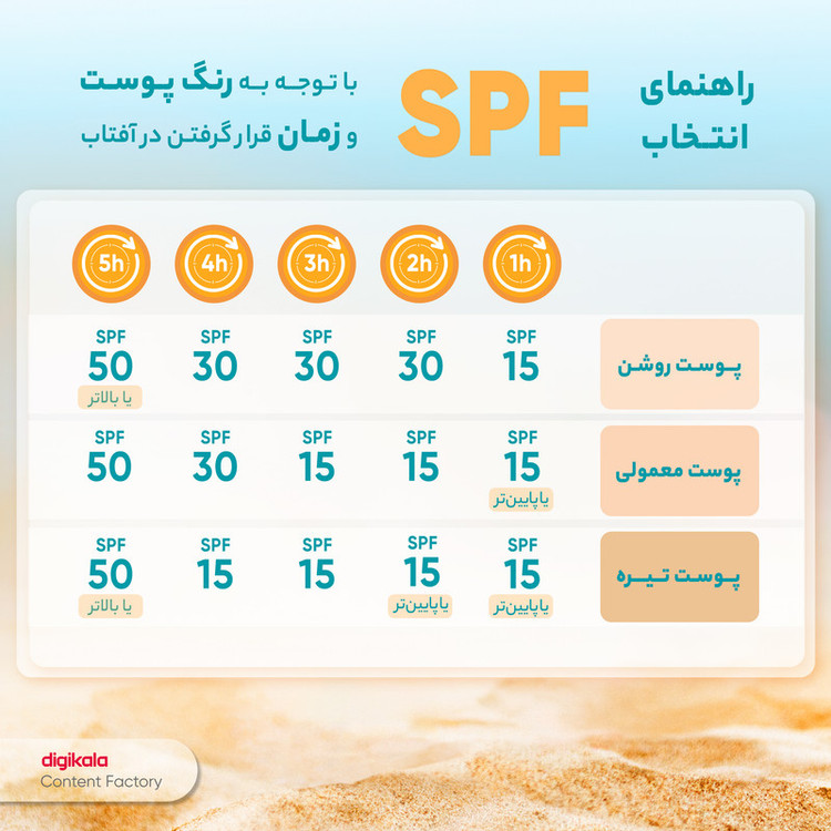 کرم ضدآفتاب و ضدلک بیرنگ لافارر مدل SPF50، مناسب پوستهای چرب، حجم 40 میلیلیتر